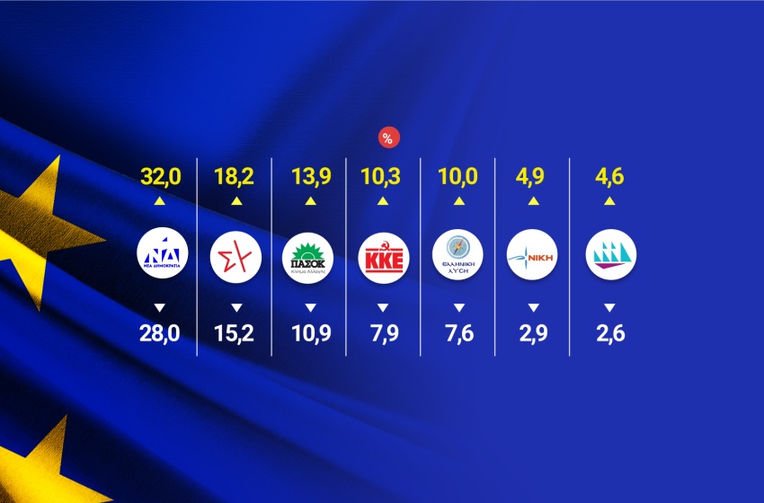  Exit polls – Ευρωεκλογές 2024: Σταθερό προβάδισμα στη Νέα Δημοκρατία