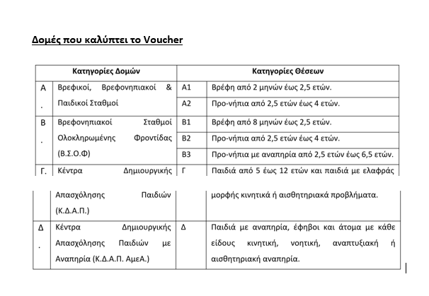 Άνοιξε η πλατφόρμα για την υποβολή των αιτήσεων για τους βρεφονηπιακούς σταθμούς – Σε ποιους δίνεται αυξημένη μοριοδότηση